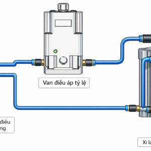 Ứng dụng van tỷ lệ điện trong máy dán FOG